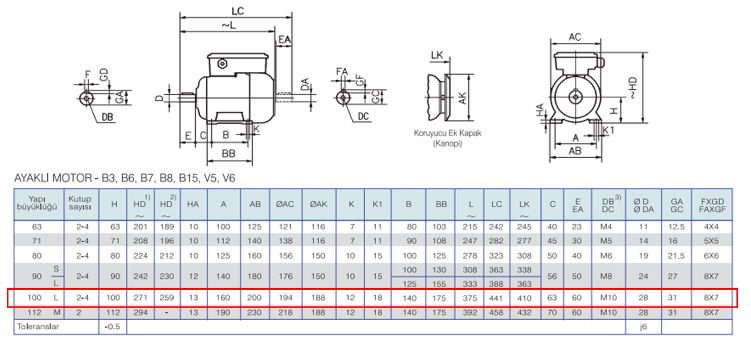 GAMAK 3 kw 1500 D/D (MSD 100 L 4b) 220 volt Monofaze Elektrik Motoru B3 Ayaklı Yapı Biçimi Boyut Tablosu